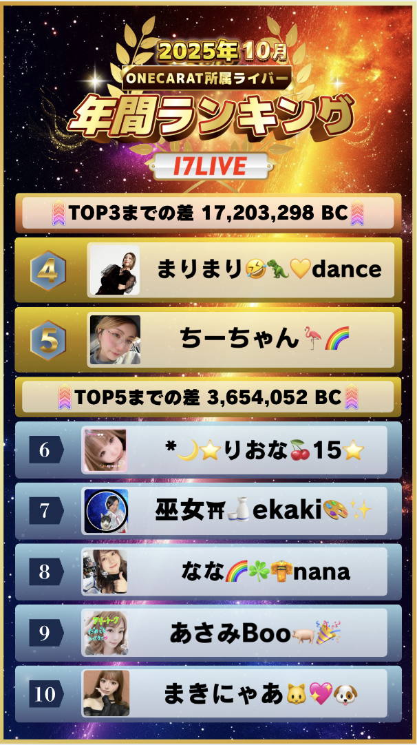 10月　年間ランキング(17LIVE)
