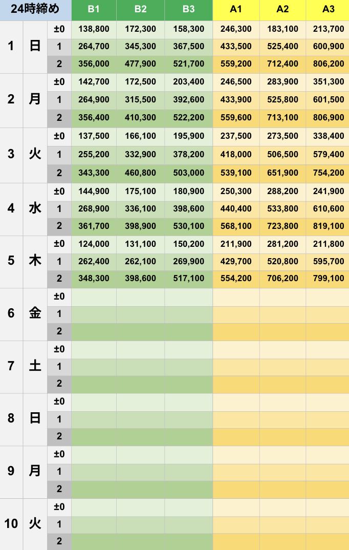 6月24時締めボーダー早見表【Pococha】