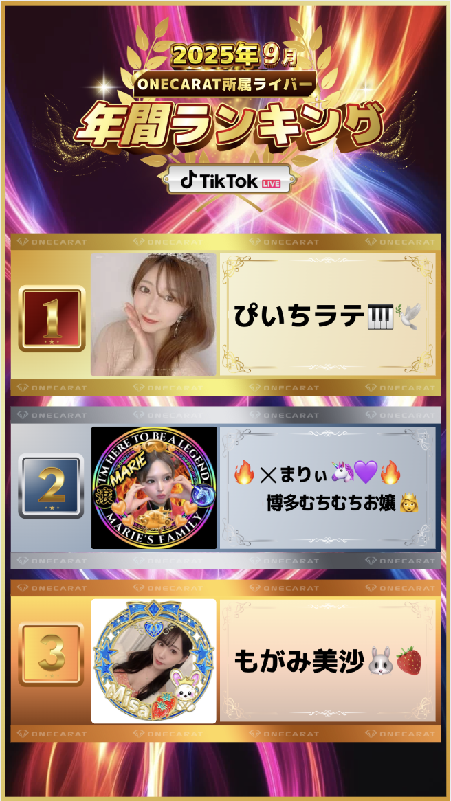 9月　年間ランキング(TikTok)