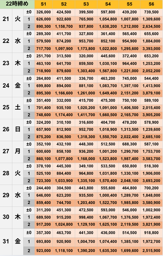 10月22時締めボーダー早見表【Pococha】
