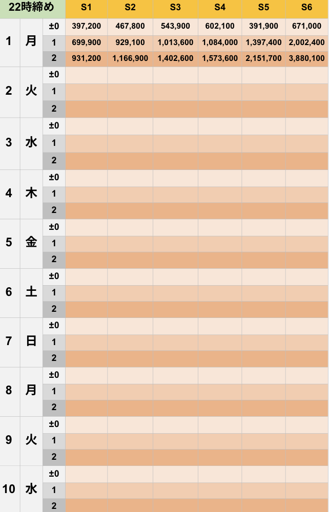 12月22時締めボーダー早見表【Pococha】