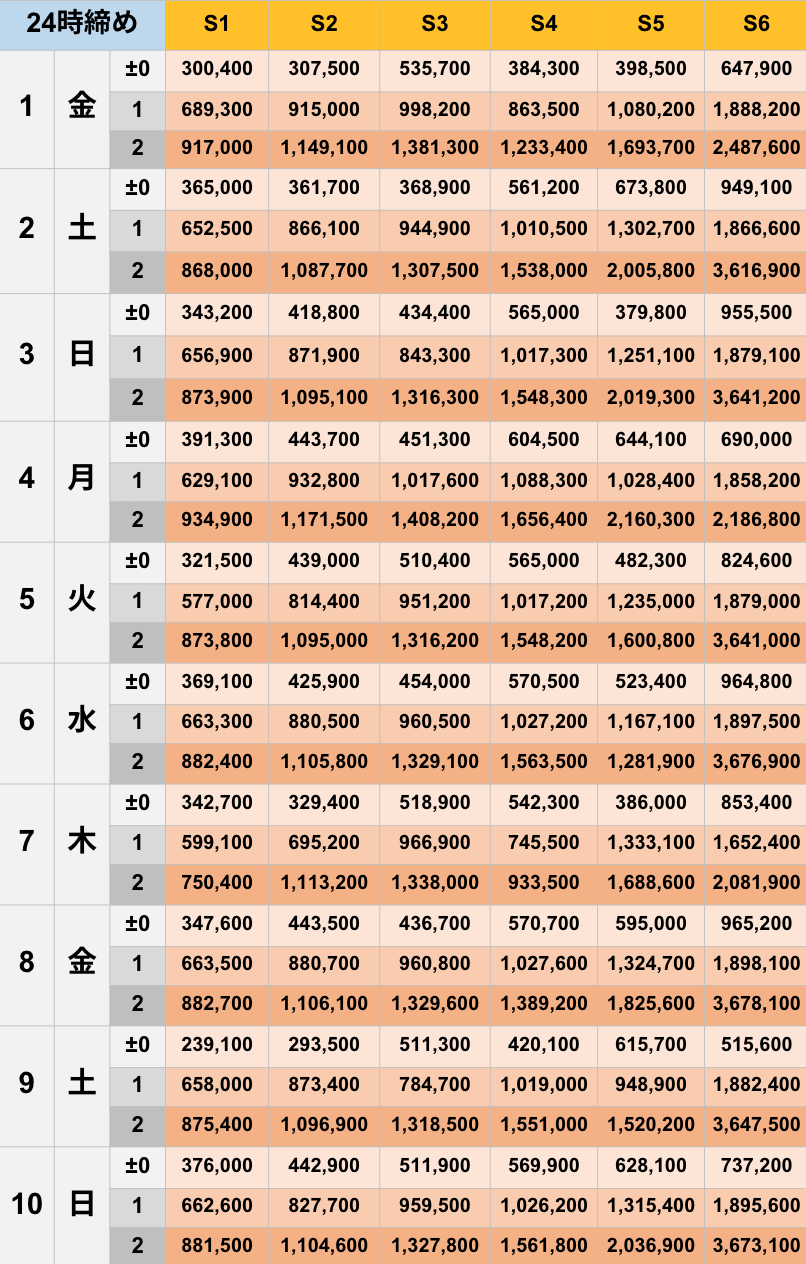 8月24時締めボーダー早見表【Pococha】