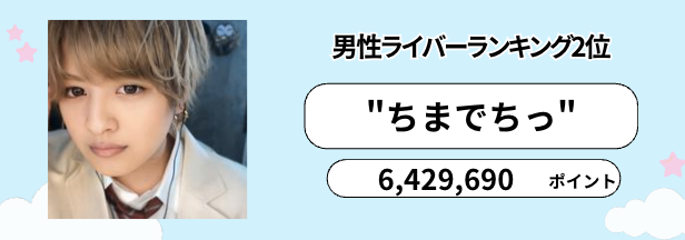 ONECARAT マンスリーランキング　5月　男性3位