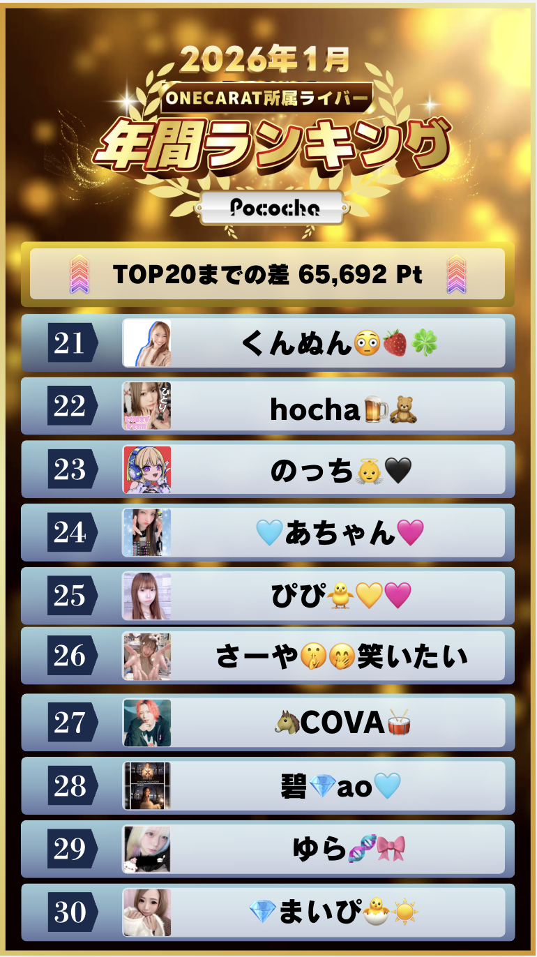 1月　年間ランキング(Pococha)