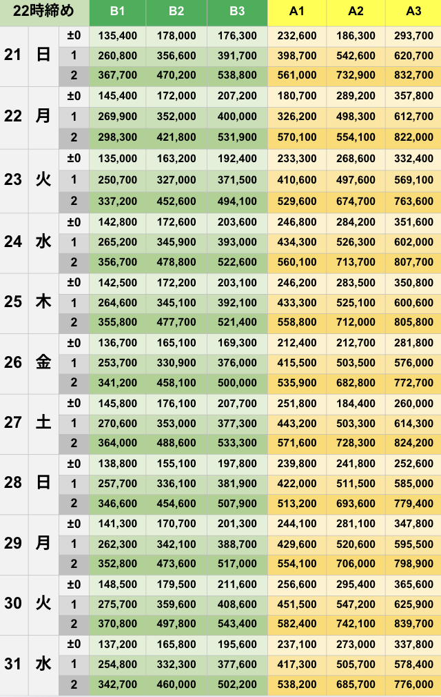 12月22時締めボーダー早見表【Pococha】