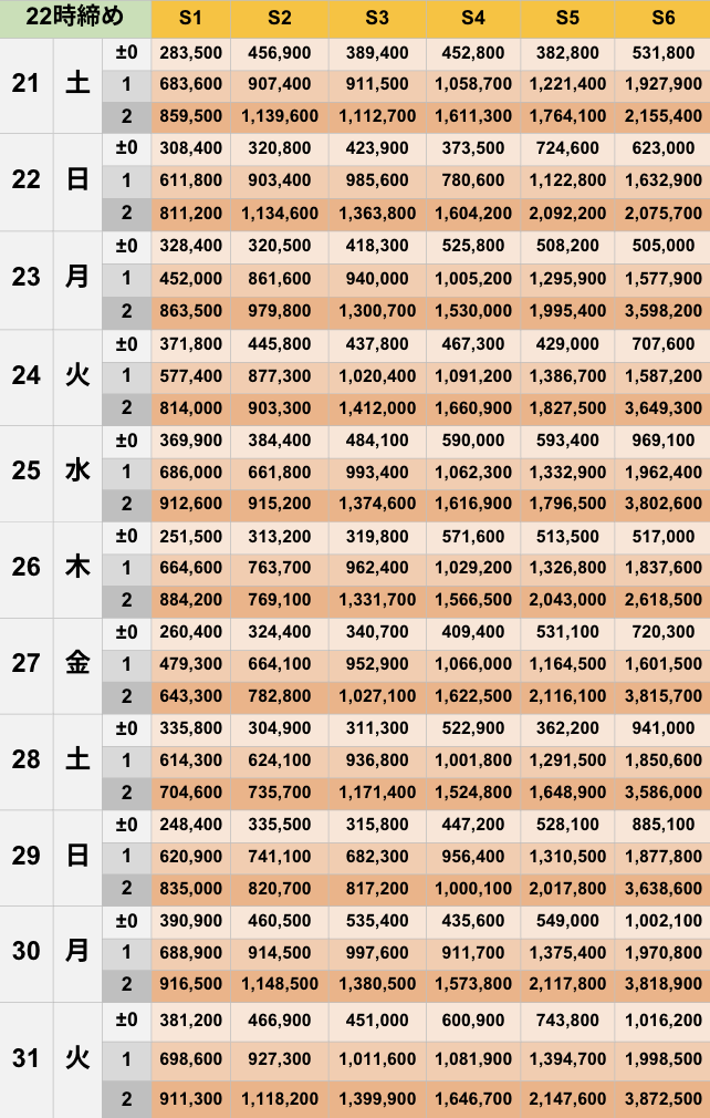 3月22時締めボーダー早見表【Pococha】