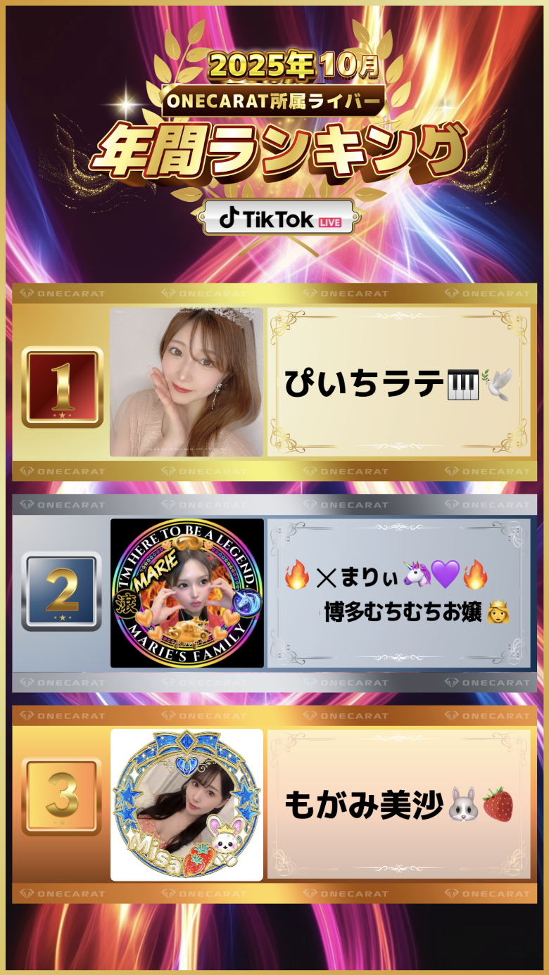 10月　年間ランキング(TikTok)