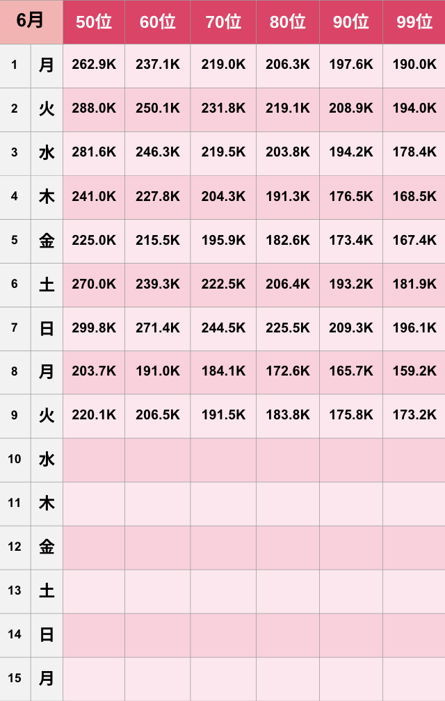 【TikTok】2026年6月人気ランキング