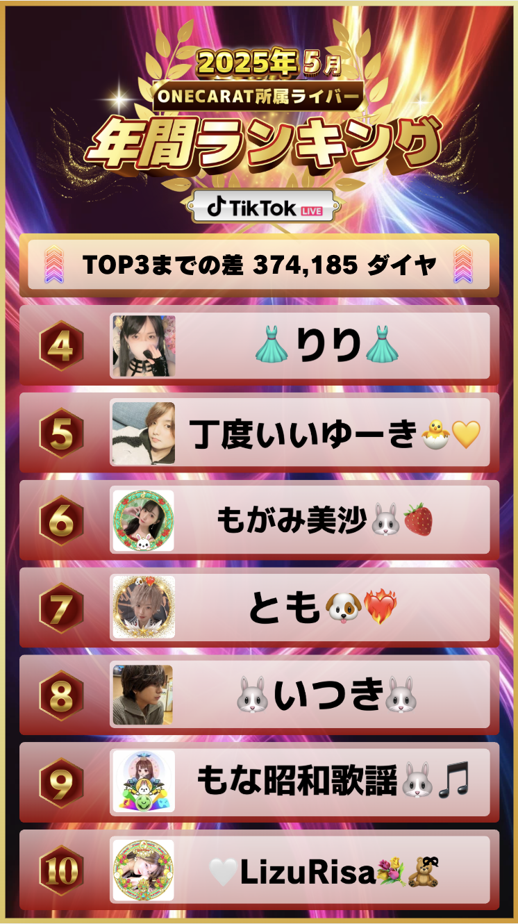5月　年間ランキング(TikTok)