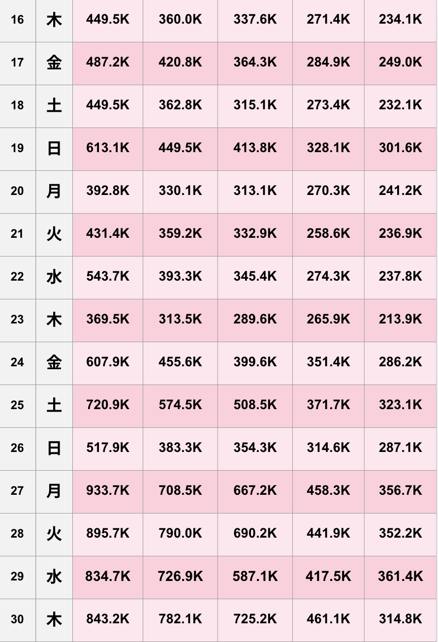 【TikTok】2026年4月人気ランキング