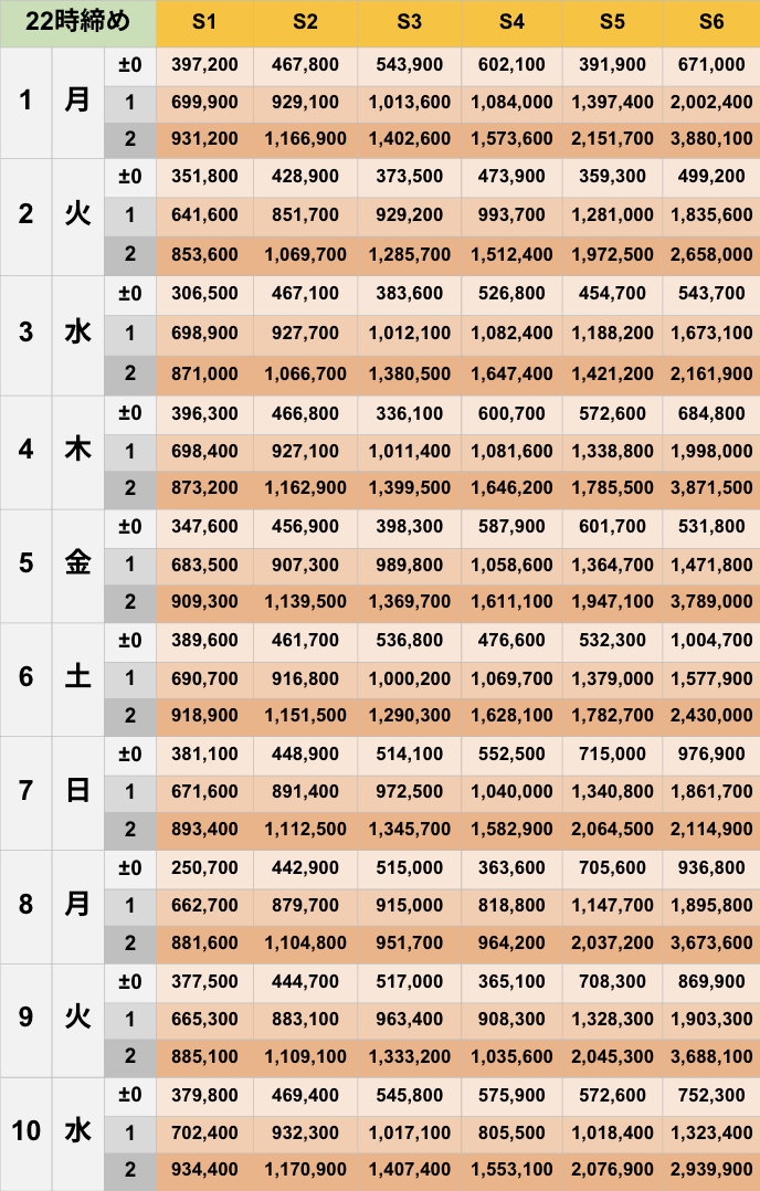 12月22時締めボーダー早見表【Pococha】