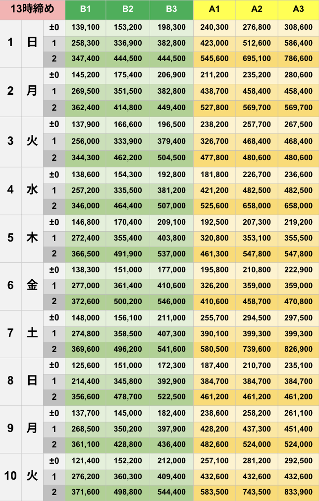 2月13時締めボーダー早見表【Pococha】