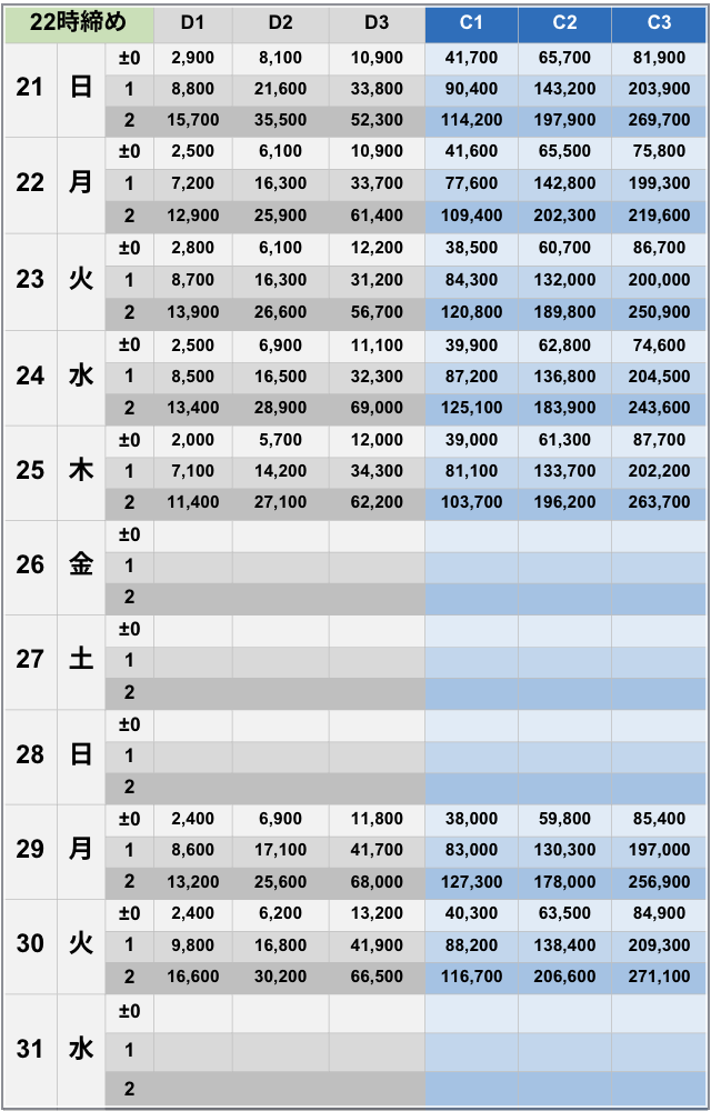 6月22時締めボーダー早見表【Pococha】