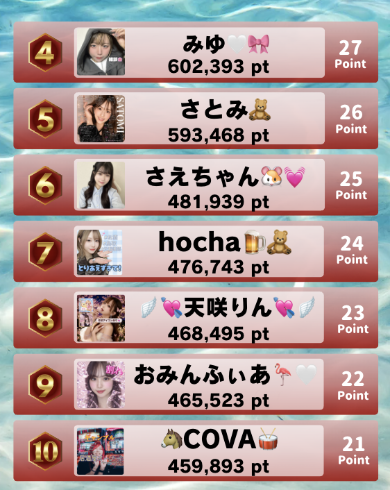 p総合ランキング