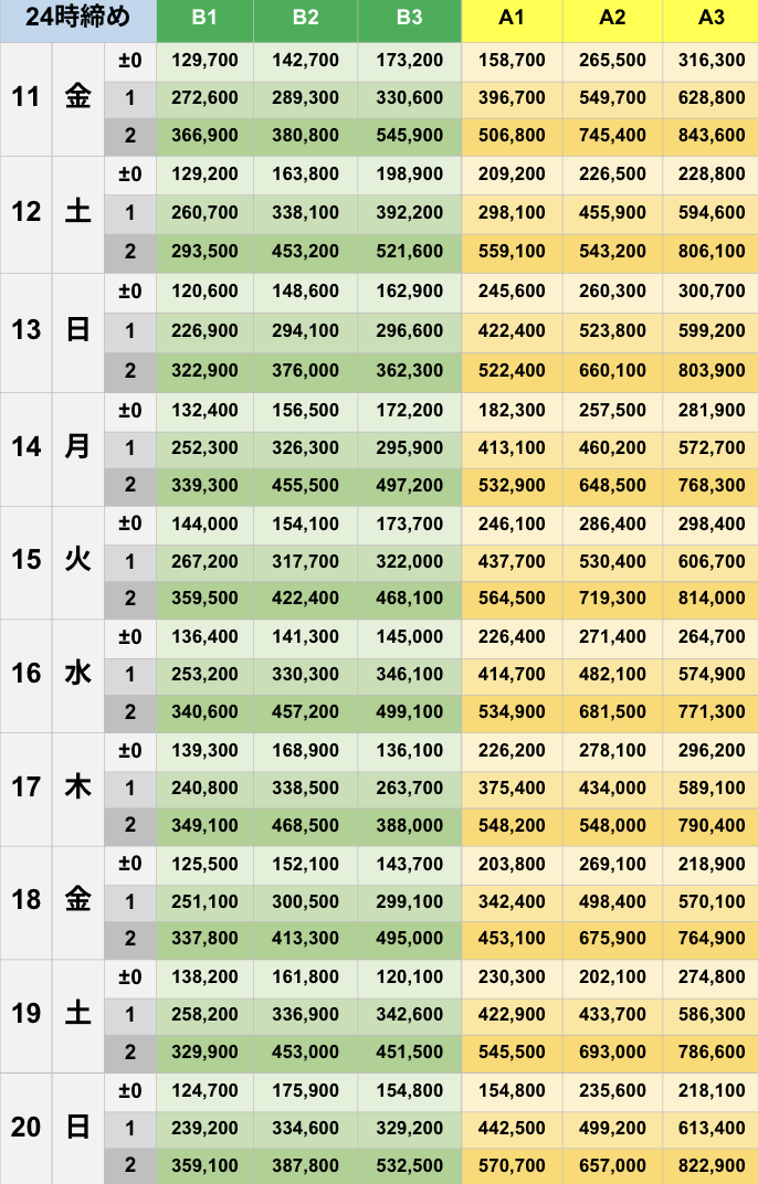 4月24時締めボーダー早見表【Pococha】