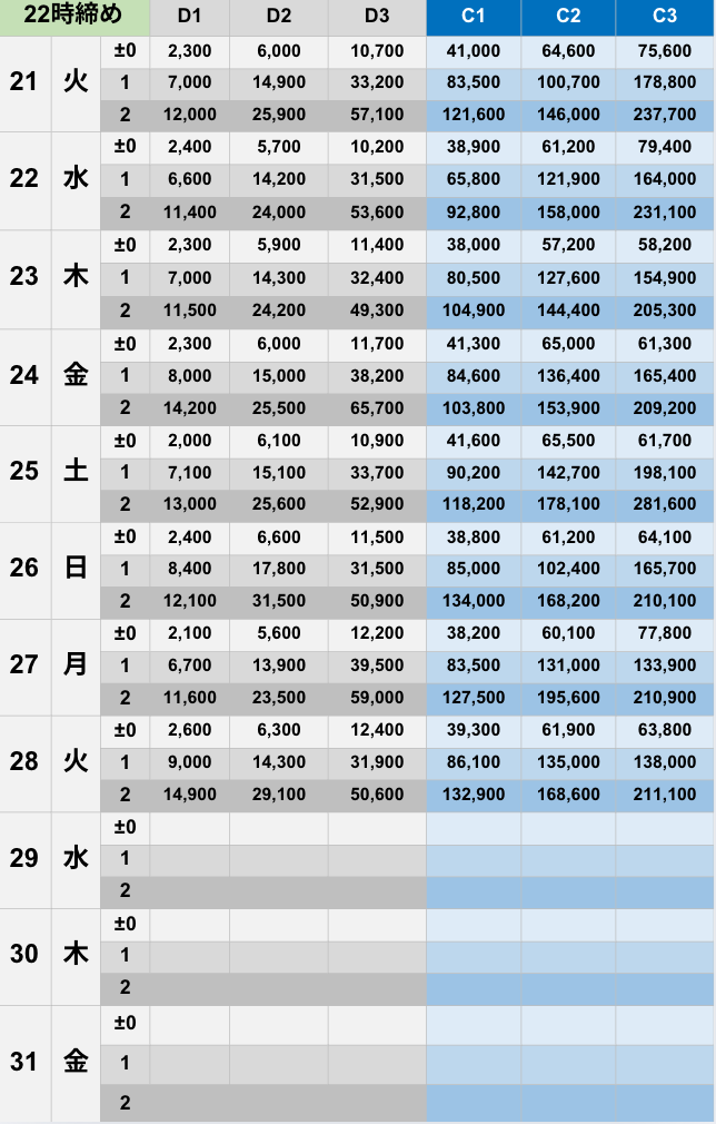10月22時締めボーダー早見表【Pococha】