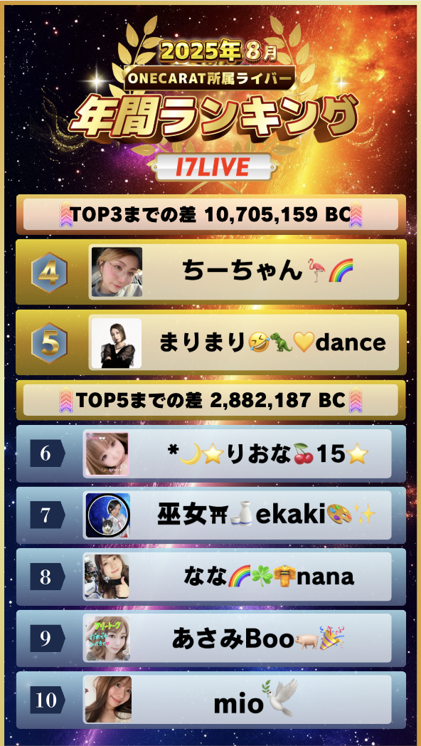 8月　年間ランキング(17LIVE)