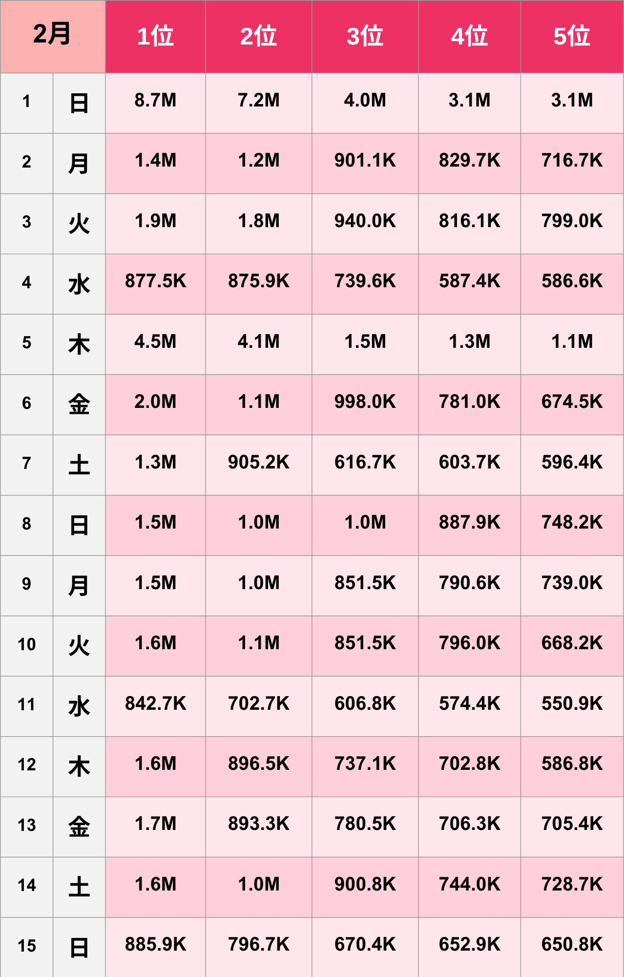 【TikTok】2026年2月人気ランキング