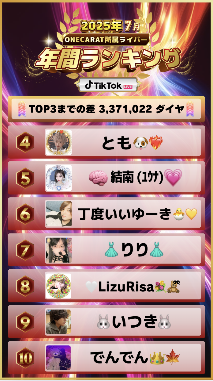 7月　年間ランキング(TikTok)