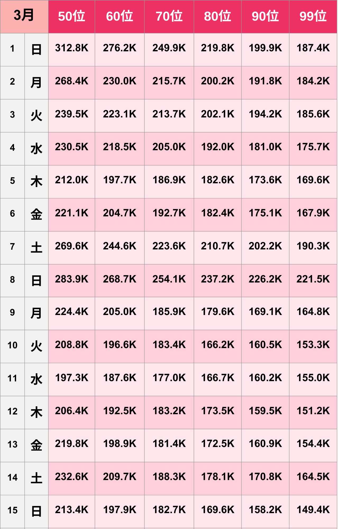 【TikTok】2026年3月人気ランキング