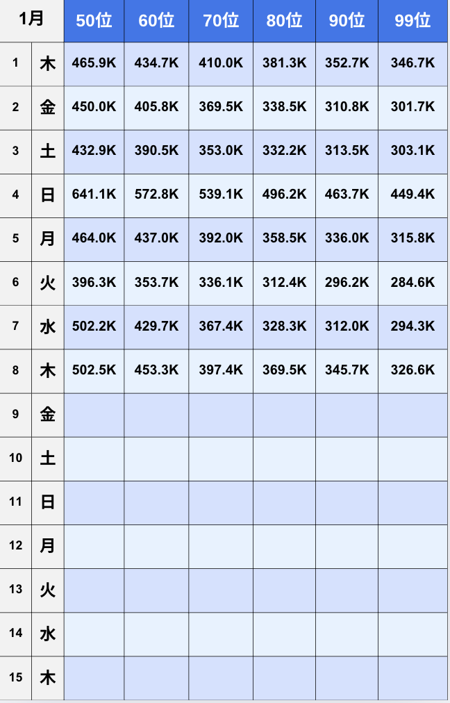 【TikTok】2026年1月日間ランキング