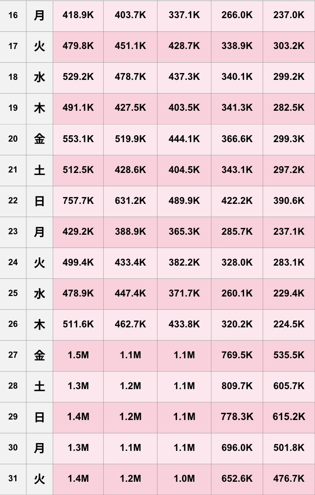 【TikTok】2026年3月人気ランキング