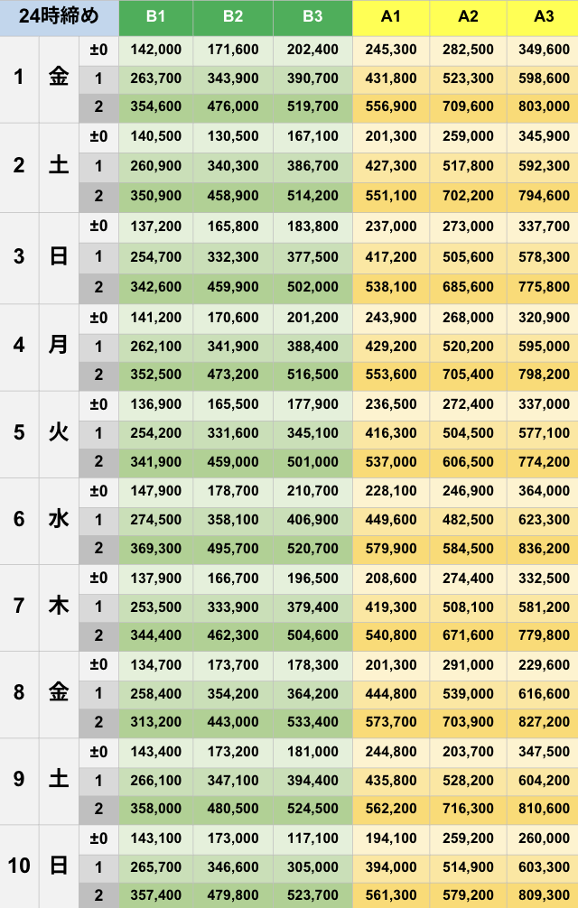 5月24時締めボーダー早見表【Pococha】