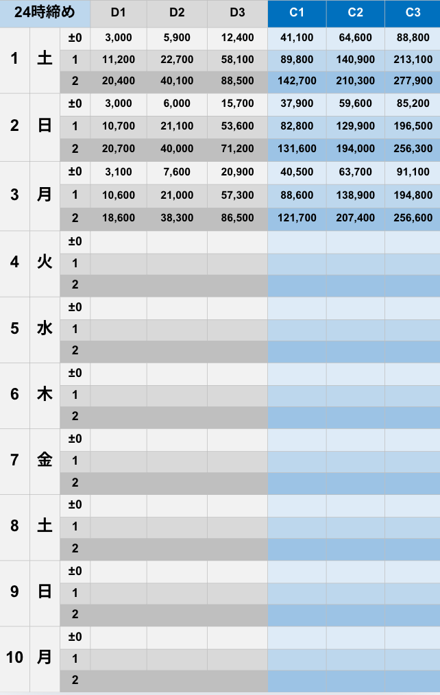 11月24時締めボーダー早見表【Pococha】