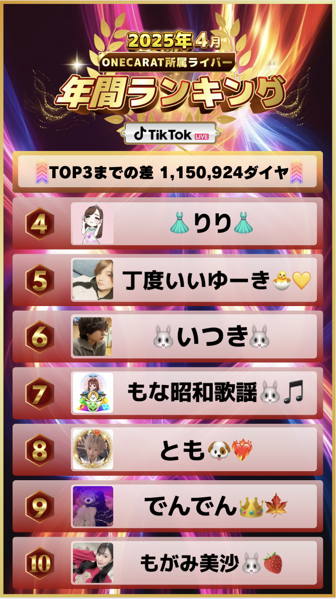 4月　年間ランキング(TikTok)
