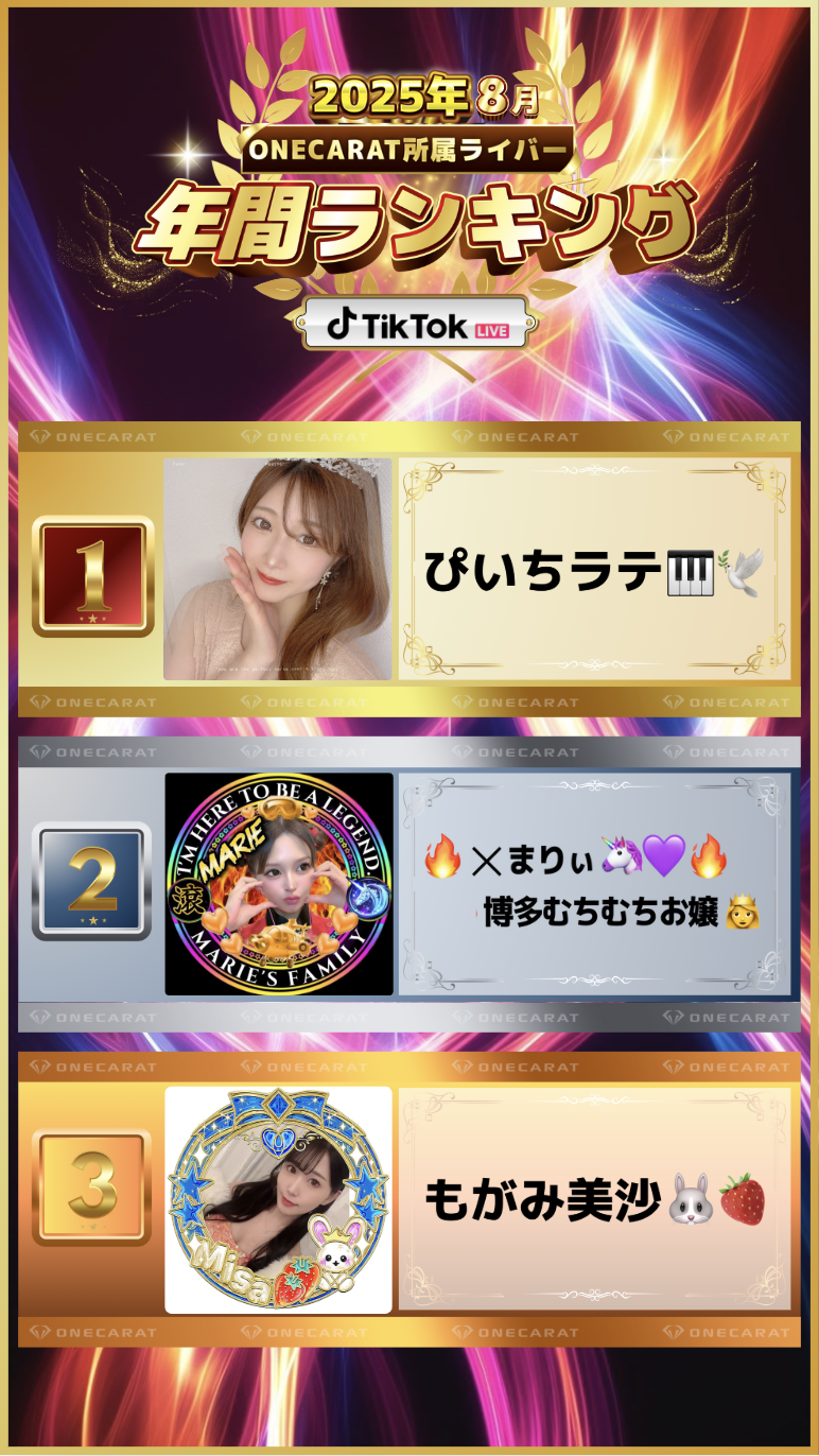 8月　年間ランキング(TikTok)