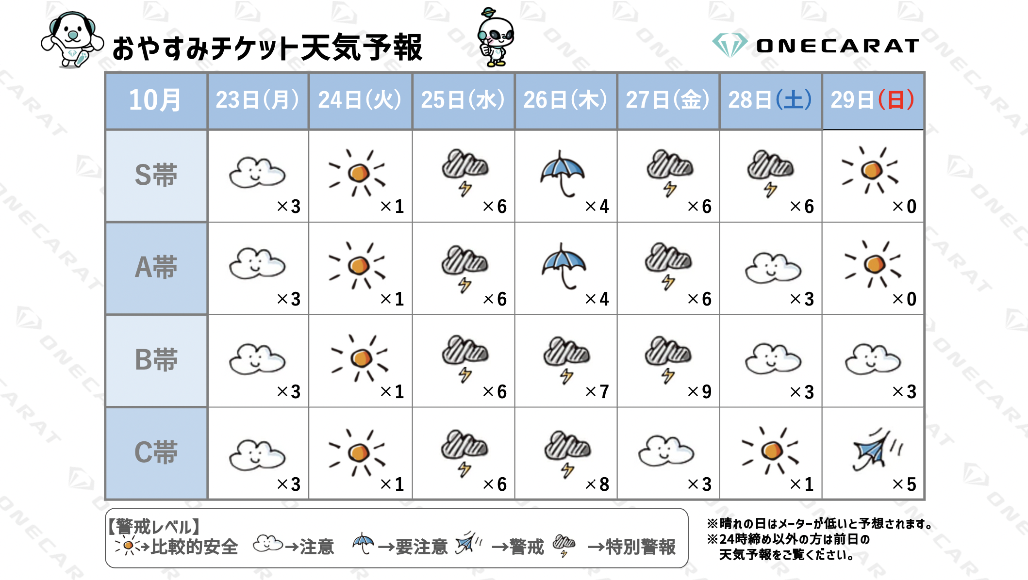 Pococha(ポコチャ)ボーダーが高い日が一目でわかる！今週のおやすみ