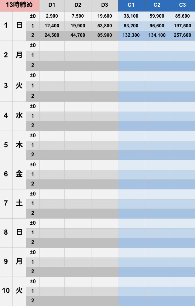 3月13時締めボーダー早見表【Pococha】