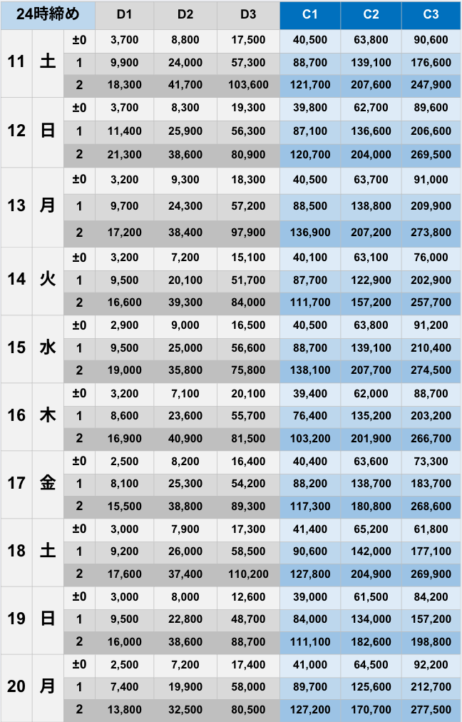10月24時締めボーダー早見表【Pococha】