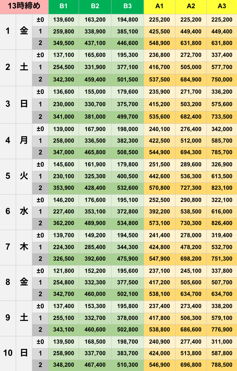 8月13時締めボーダー早見表【Pococha】