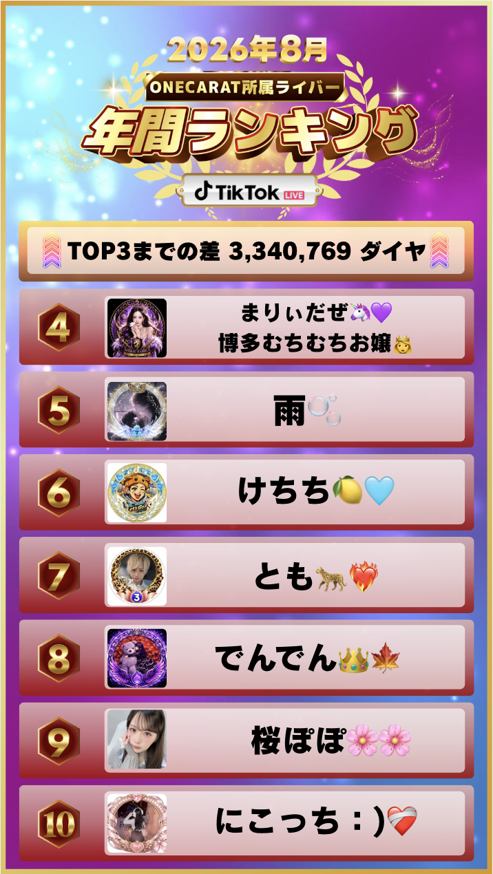 (TikTok)8月　年間ランキング