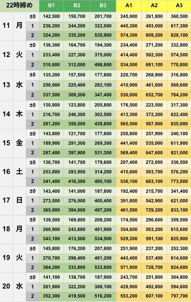 5月22時締めボーダー早見表【Pococha】