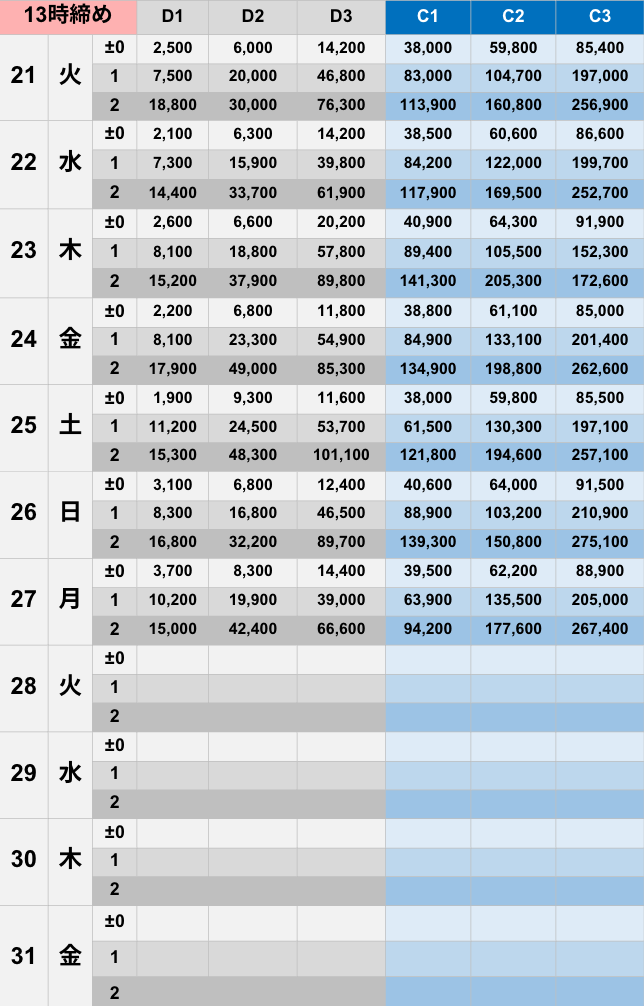 10月13時締めボーダー早見表【Pococha】