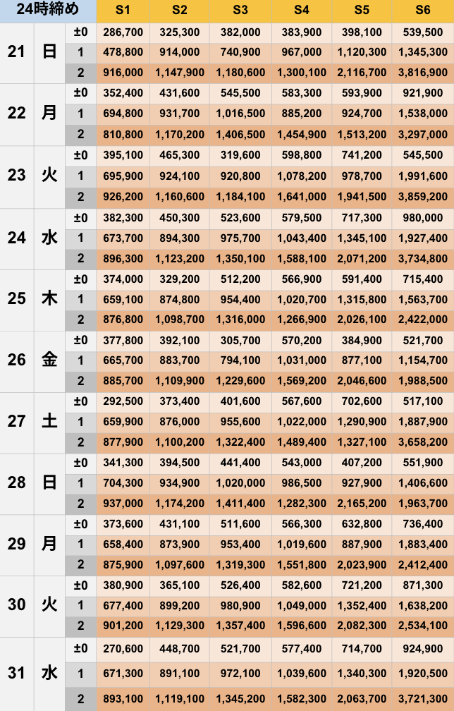 12月24時締めボーダー早見表【Pococha】