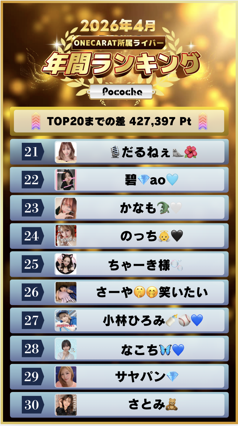 4月　年間ランキング(Pococha)