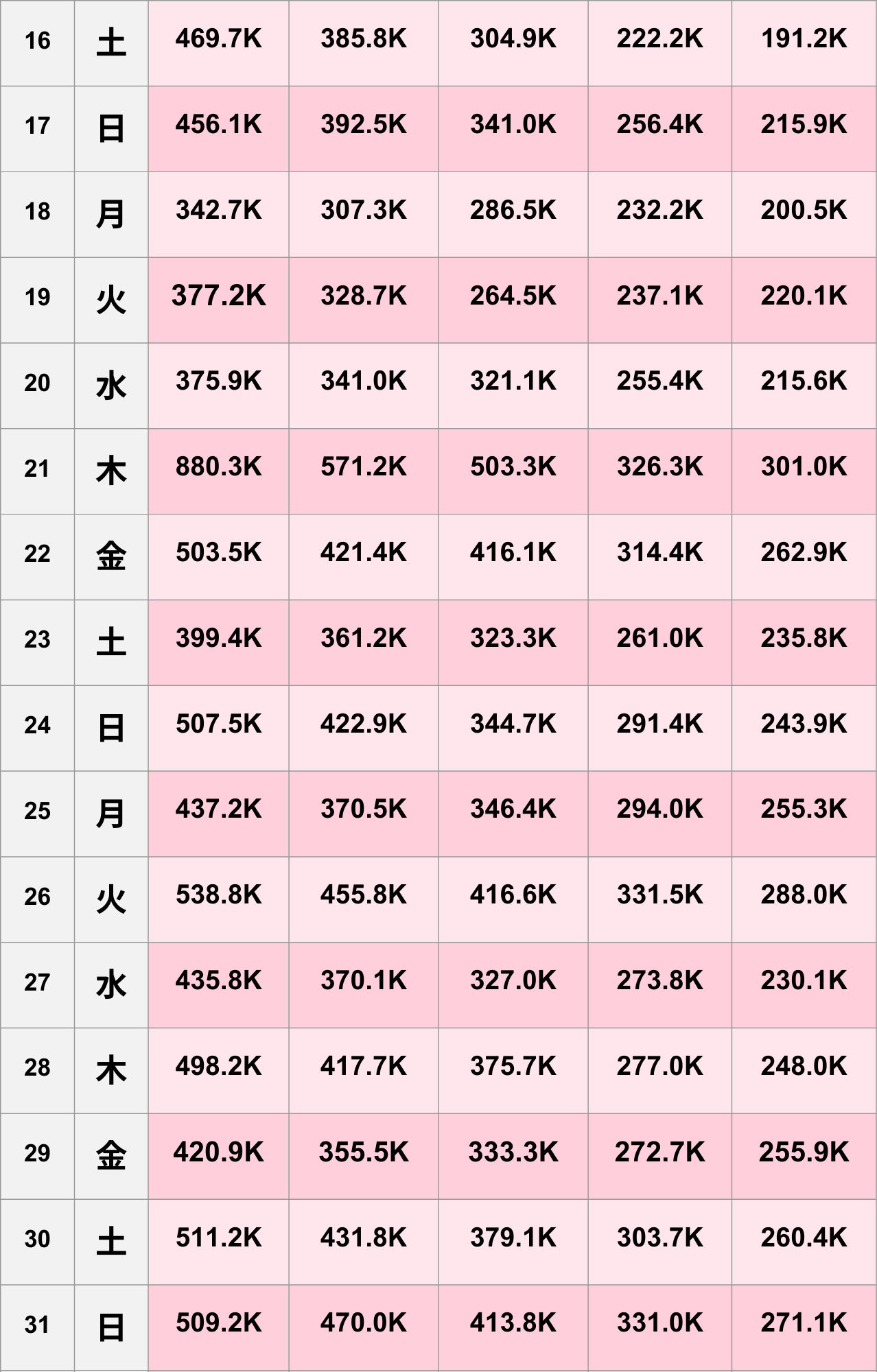 【TikTok】2025年8月人気ランキング