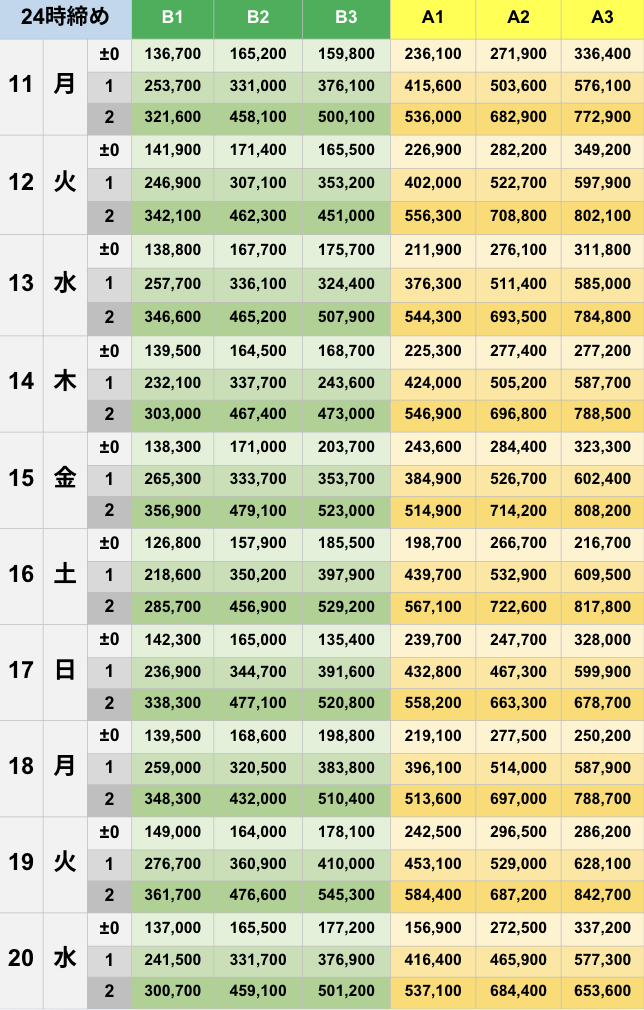 5月24時締めボーダー早見表【Pococha】