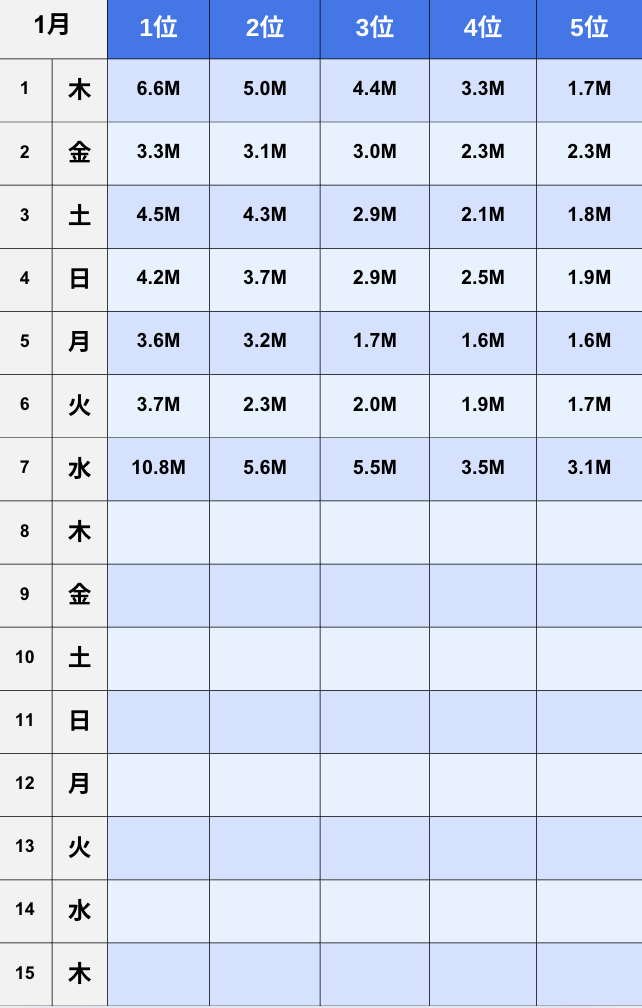 【TikTok】2026年1月日間ランキング