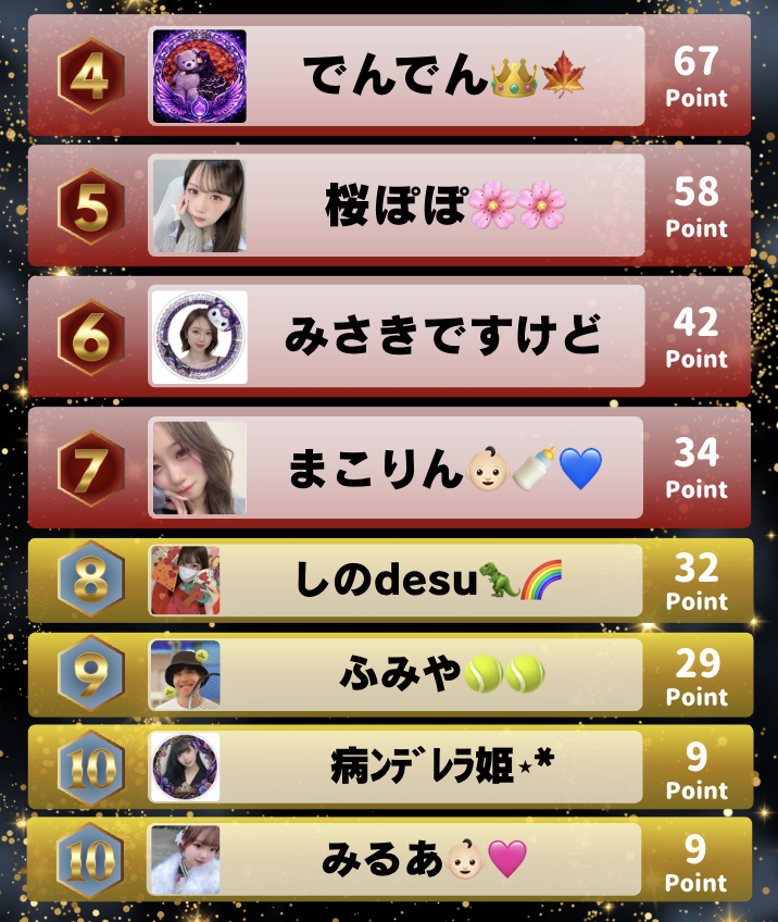 tikユニカビジョンランキング