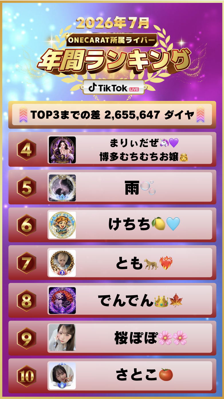 7月 年間ランキング(TikTok)