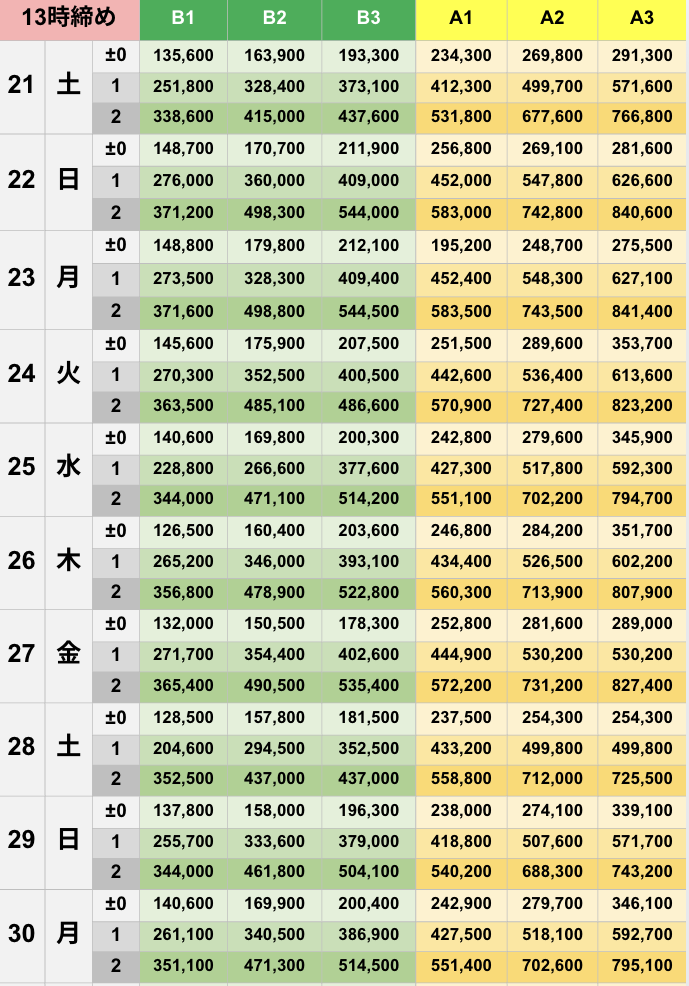 6月13時締めボーダー早見表【Pococha】