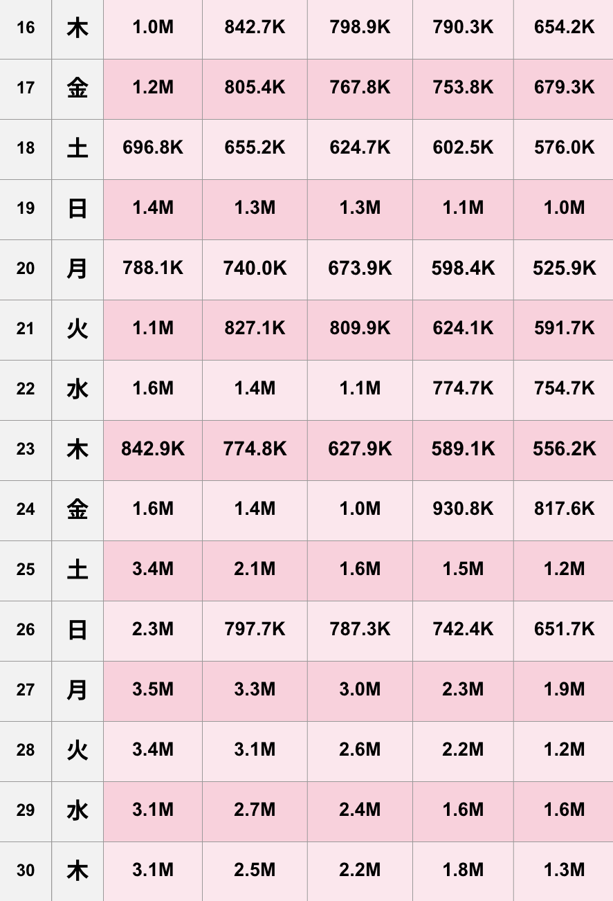 【TikTok】2026年4月人気ランキング