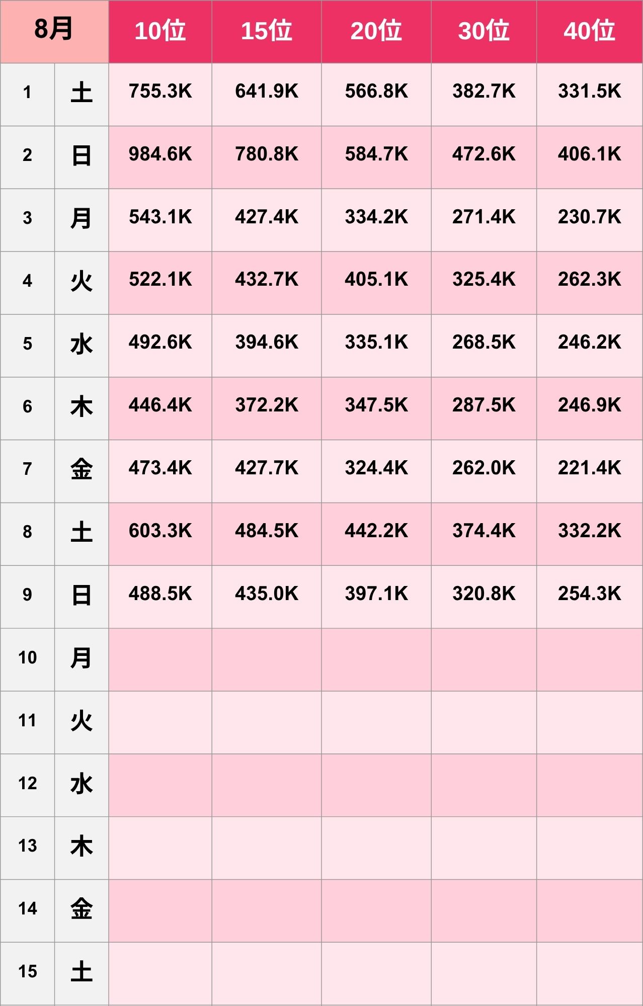 【人気ランキング】10~40位