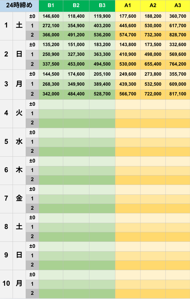 11月24時締めボーダー早見表【Pococha】