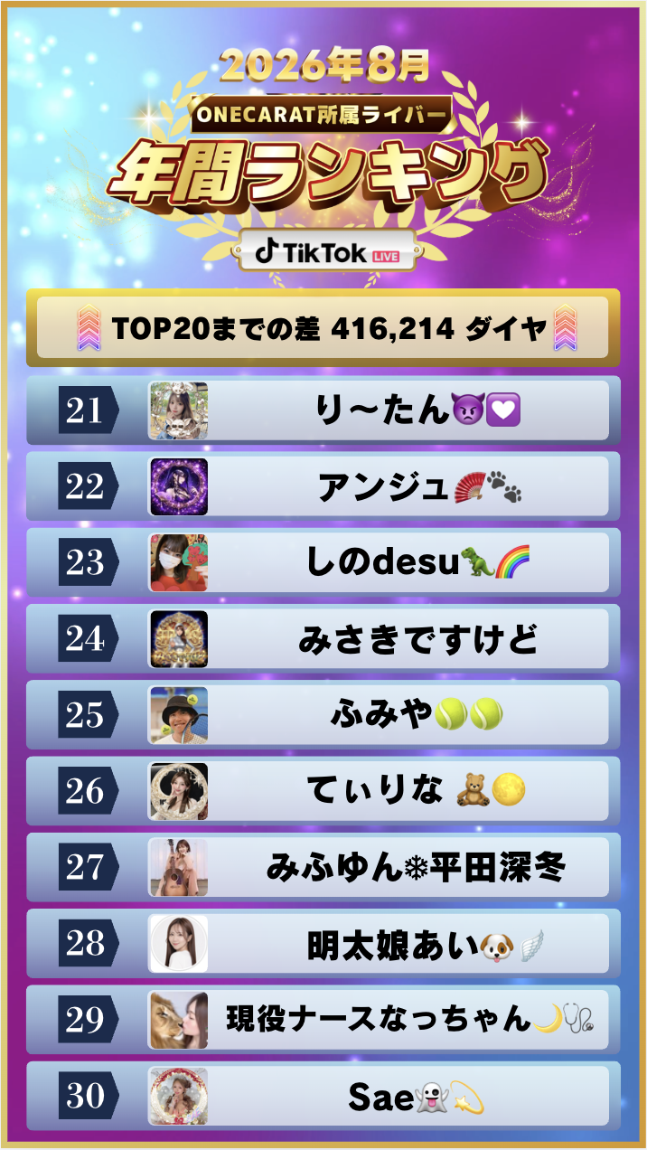 (TikTok)8月　年間ランキング