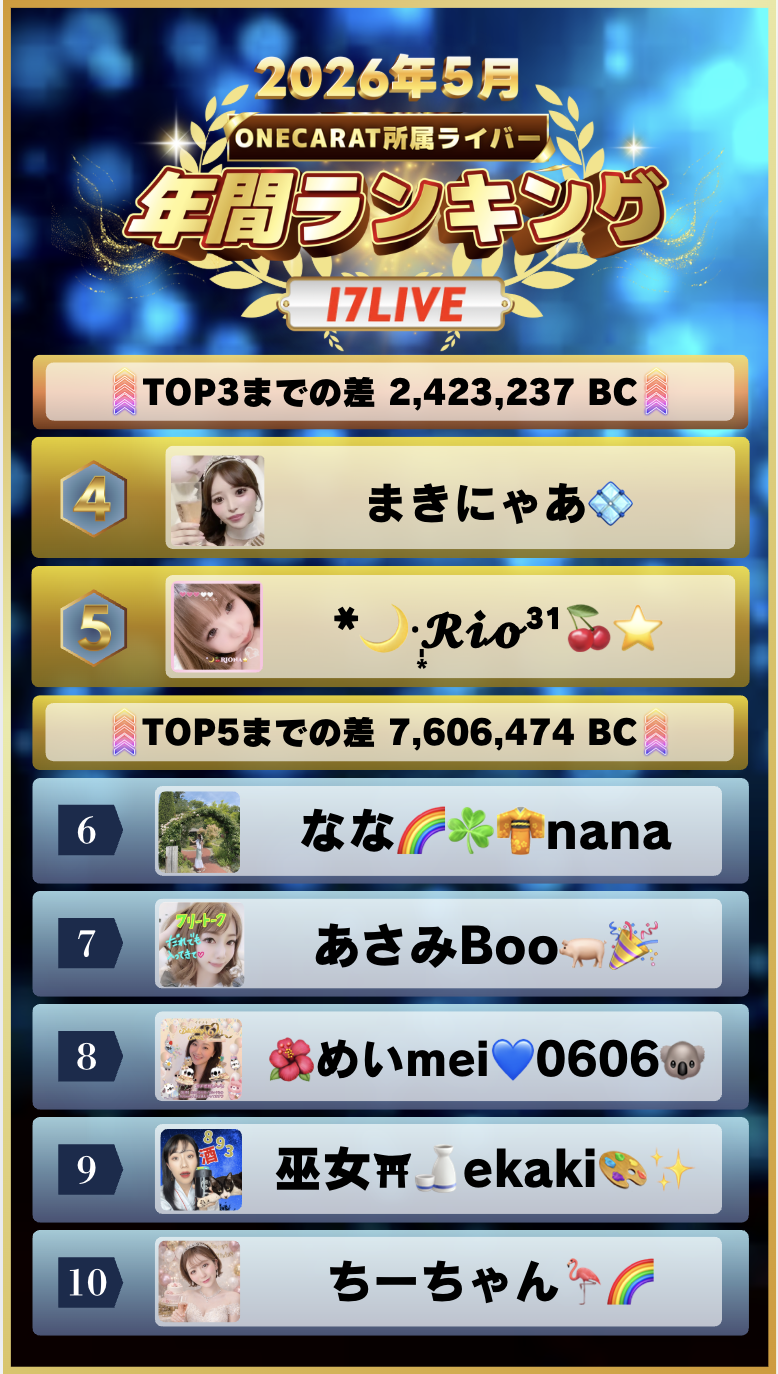 5月　年間ランキング(17LIVE)